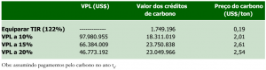 tab4 anexo3VPL 300x80 - Amazônia Sustentável: limitantes e oportunidades para o desenvolvimento rural