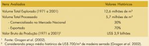 tab53 valoreshistoricos 300x94 - Fatos Florestais da Amazônia 2003