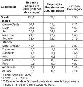 tab 5 populacao 287x300 - Pecuária na Amazônia: Tendências e Implicações para a Conservação Ambiental