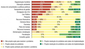 Figura 06 ProtUCSAmaz 300x174 - Quais os planos para proteger as Unidades de Conservação vulneráveis da Amazônia?