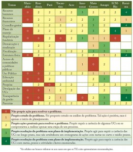 Tabela 02 ProtUCSAmaz 262x300 - Quais os planos para proteger as Unidades de Conservação vulneráveis da Amazônia?