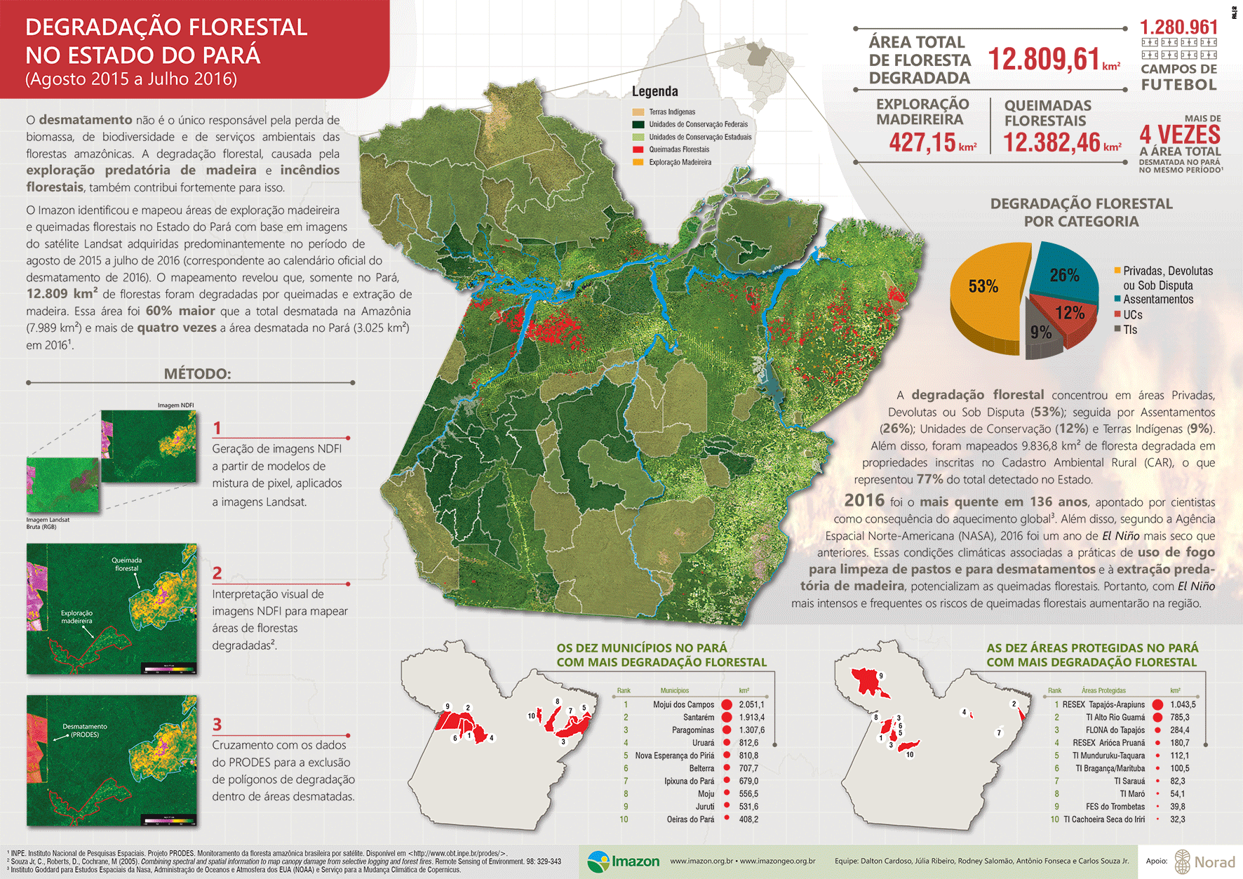 Queimadas Exploracao animado Para - Degradação Florestal no estado do Pará (agosto de 2015 a julho de 2016)