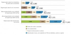 Fig 04 Aval RestFlorestal 300x149 - Avaliação e modelagem econômica da restauração florestal no estado do Pará