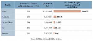 Apend fig 02 UCS+Desm 300x133 - Unidades de Conservação mais desmatadas da Amazônia Legal (2012-2015)