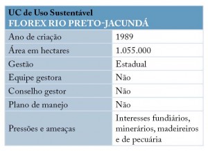 quad 02 UCS+Desm 300x218 - Unidades de Conservação mais desmatadas da Amazônia Legal (2012-2015)