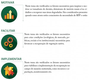 OPRF MFI 300x269 - Oportunidades para Restauração Florestal no Estado do Pará