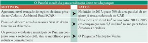 OPRF quadro01 300x87 - Oportunidades para Restauração Florestal no Estado do Pará