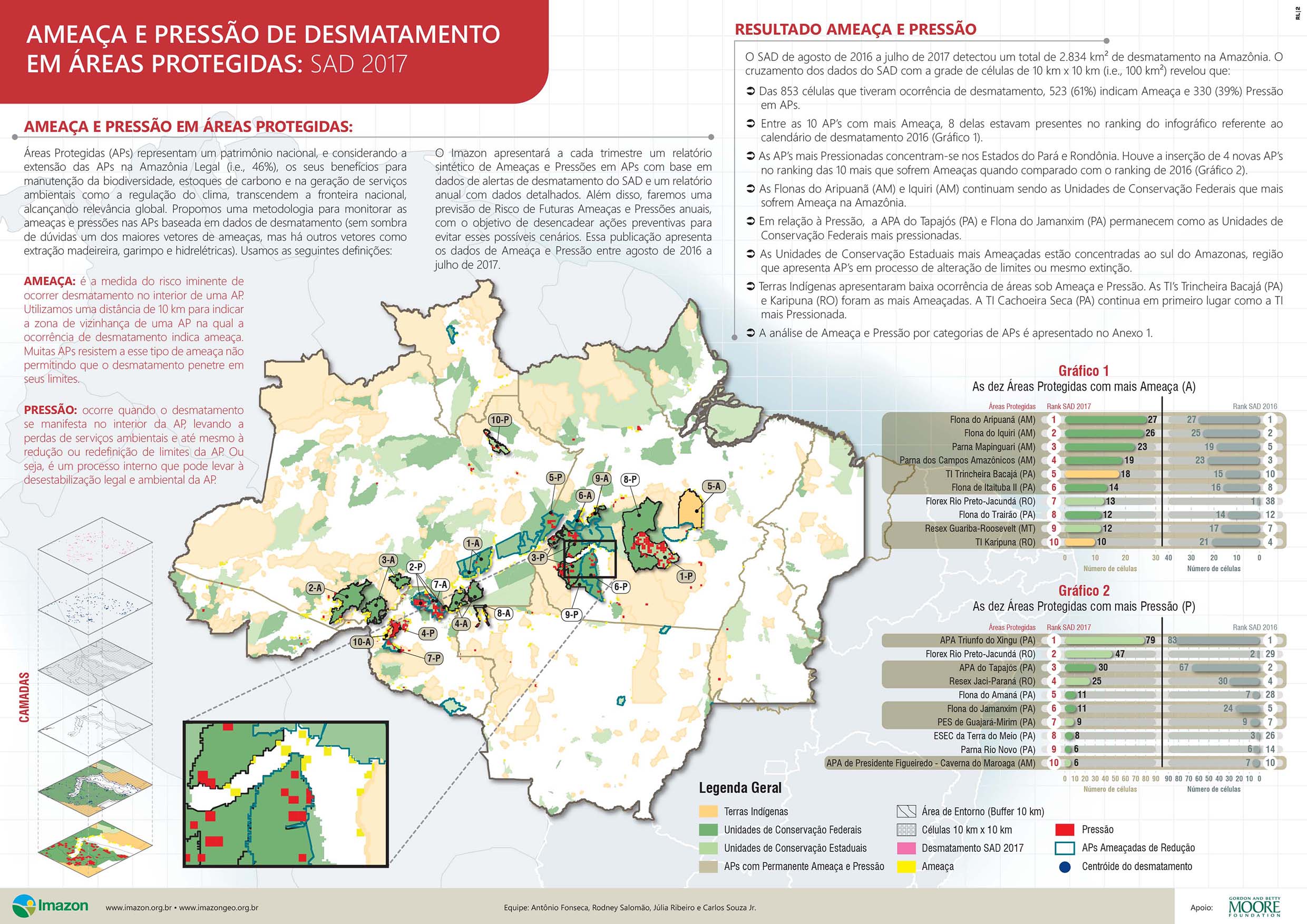 Info Ameaca e Pressao SAD 2017 011 - Ameaça e pressão de desmatamento em Áreas Protegidas: SAD 2017