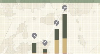 Compensação ambiental: oportunidades para a consolidação das Unidades de Conservação do Pará