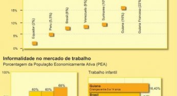 Boletim do desmatamento da Amazônia Legal (janeiro de 2015) SAD
