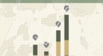 Environmental Compesation