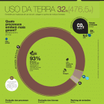 Grafico 2 1 150x150 - Emissões por mudanças de uso do solo, calagem e queima de resíduos florestais no Brasil em 2012. Fonte: SEEG