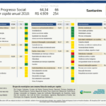 ScorecardSantarem 150x150 - IPS Amazônia 2014 - Scorecards
