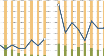 Brazil's Soy Moratorium