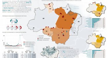 Boletim do desmatamento da Amazônia Legal (novembro de 2016) SAD