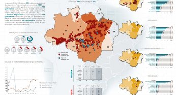Boletim do desmatamento da Amazônia Legal (agosto 2018) SAD