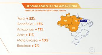 #ImazonNaMídia: Amazônia: desmatamento sobe 80% em setembro comparado ao mesmo mês de 2018 (Bom Dia Brasil – TV Globo)