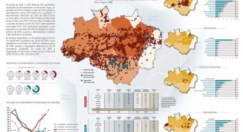 Boletim do Desmatamento da Amazônia Legal (junho 2020) SAD