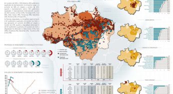Boletim do Desmatamento da Amazônia Legal (outubro 2020) SAD