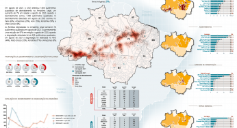 Boletim do desmatamento da Amazônia Legal (agosto 2021) SAD