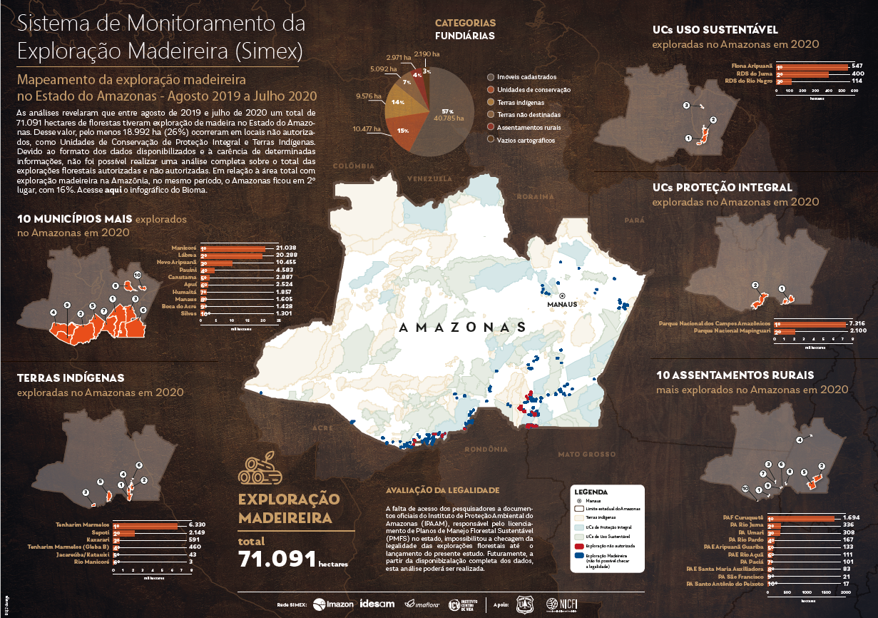 Simex AM Agosto2019 Julho2020 - Sistema de Monitoramento da Exploração Madeireira (Simex): Mapeamento da exploração madeireira no Amazonas – Agosto 2019 a Julho 2020