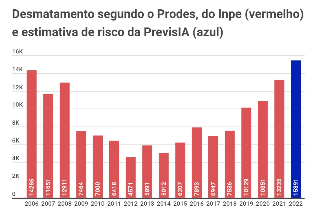 Infografico Prodes PrevisIA - Plataforma de inteligência artificial estima risco de desmatamento de 15 mil km² na Amazônia em 2022