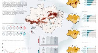 Sistema de Alerta de Desmatamento (SAD) – Agosto de 2022