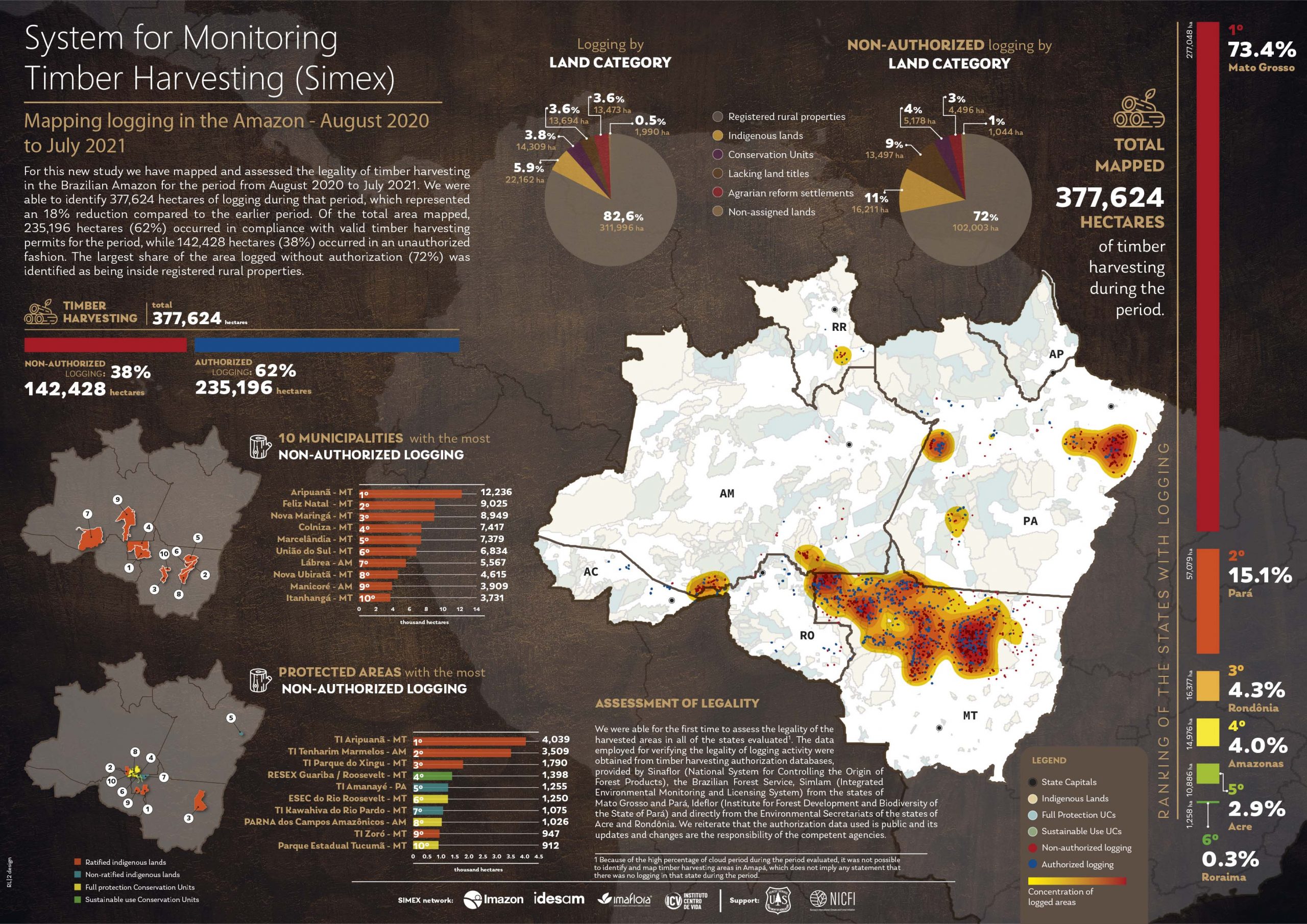 Infografico SIMEX AMAZONIA ag2020 jul2021 EN A4 scaled - System for Monitoring Timber Harvesting (Simex): Mapping logging in the Amazon - August 2020 to July 2021