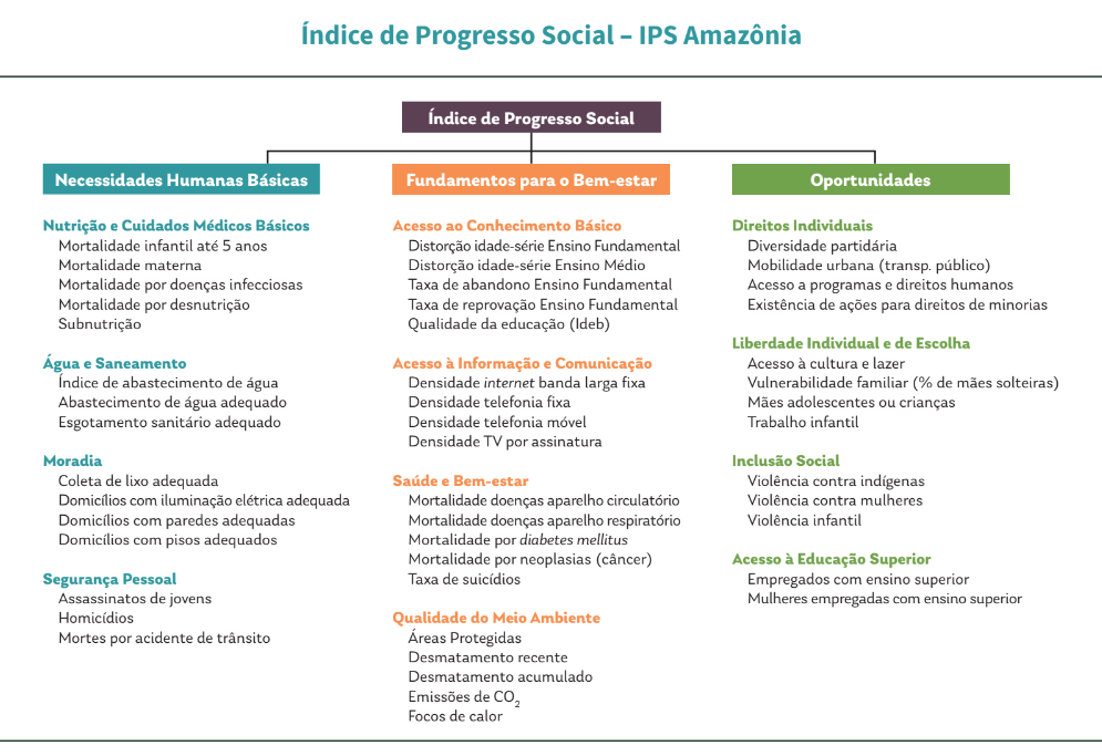 Indicadores completos IPS 2023 - Desmatamento piora desenvolvimento social em municípios da Amazônia