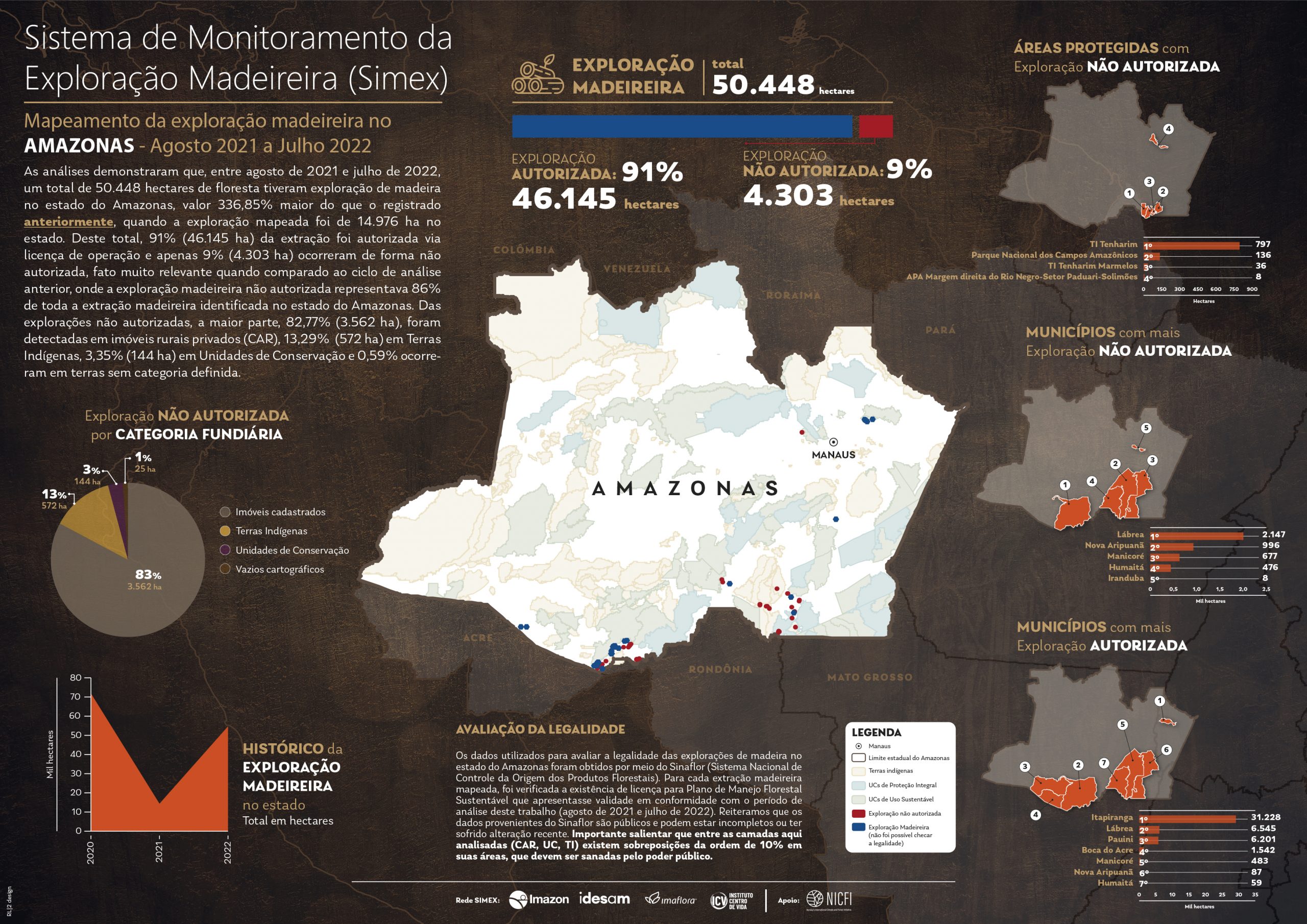 Inf SIMEX AMAZONAS 2022 PT A4 scaled - Exploração madeireira aumenta 336,85% no Amazonas e ilegalidade reduz 77%