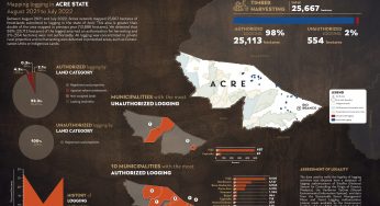 System for Monitoring Timber Harvesting (Simex): Mapping logging in Acre state – August 2021 to July 2022