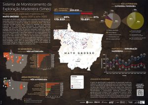 Inf SIMEX MATOGROSSO 2022 PT A4 300x212 - Sistema de Monitoramento da Exploração Madeireira (Simex): Mapeamento da exploração madeireira em Mato Grosso - Agosto 2021 a Julho 2022
