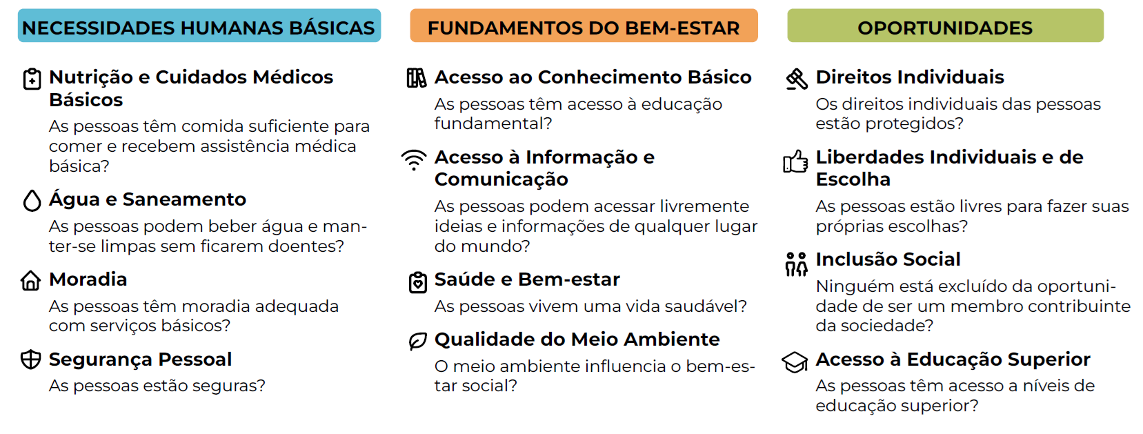 Dimensoes e indicadores IPS Brasil 2024 - Índice avalia qualidade de vida e desempenho socioambiental dos municípios brasileiros