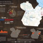 Infografico SIMEX A4 PARA ago2022 jul2023 EN 150x150 - System for Monitoring Timber Harvesting (Simex): Mapping logging in Pará State - August 2022 to July 2023