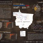 Infografico SIMEX A6 MATOGROSSO ago2022 jul2023 PT 150x150 - Sistema de Monitoramento da Exploração Madeireira (Simex): Mapeamento da exploração madeireira em Mato Grosso – Agosto 2022 a Julho 2023