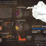 Infografico SIMEX A6 RONDONIA ago2022 jul2023 PT 150x150 - Sistema de Monitoramento da Exploração Madeireira (Simex): Mapeamento da exploração madeireira em Rondônia - Agosto 2022 a Julho 2023