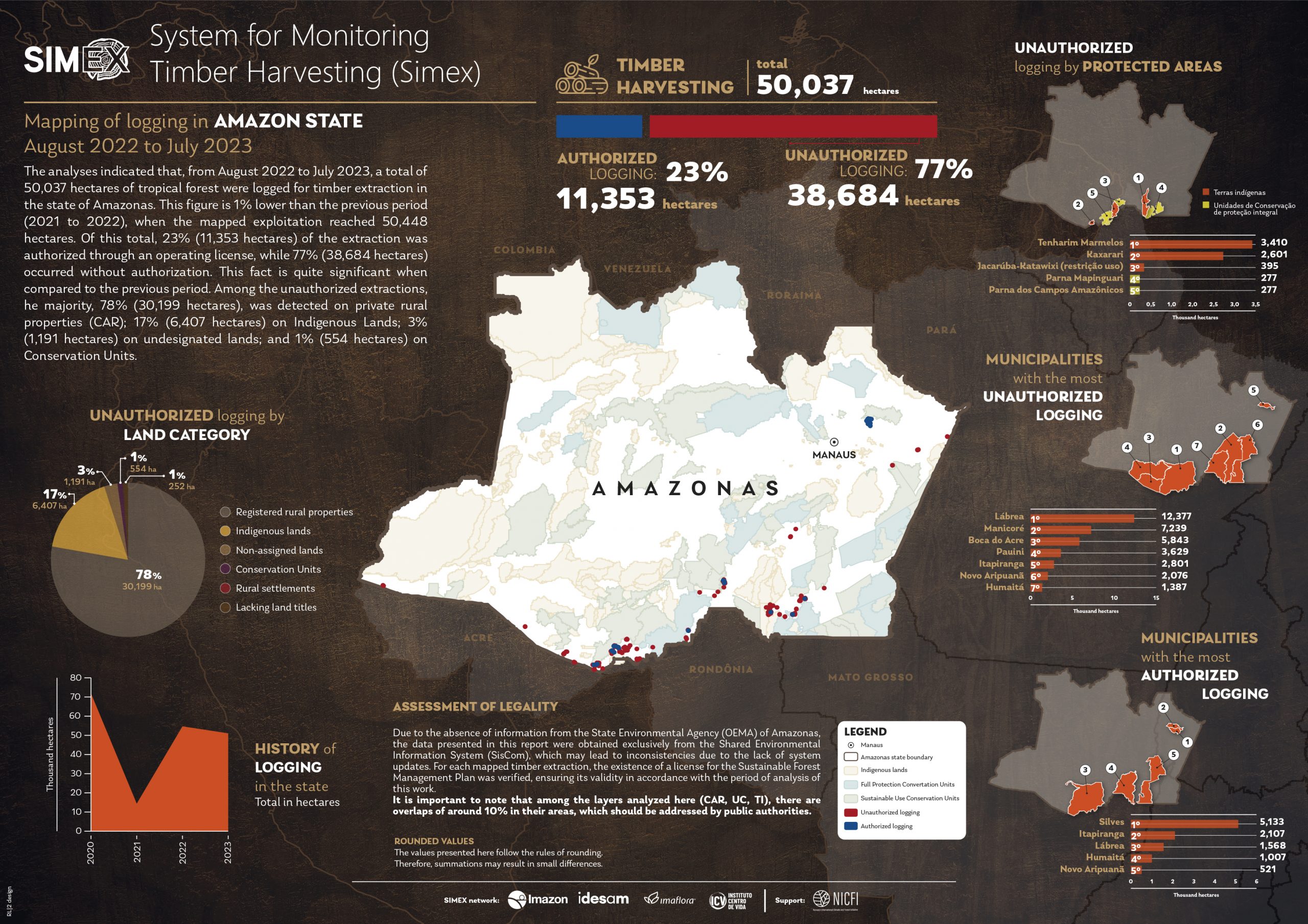 Infografico SIMEX A4 AMAZONAS ago2022 jul2023 EN scaled - System for Monitoring Timber Harvesting (Simex): Mapping logging in Amazonas State – August 2022 to July 2023