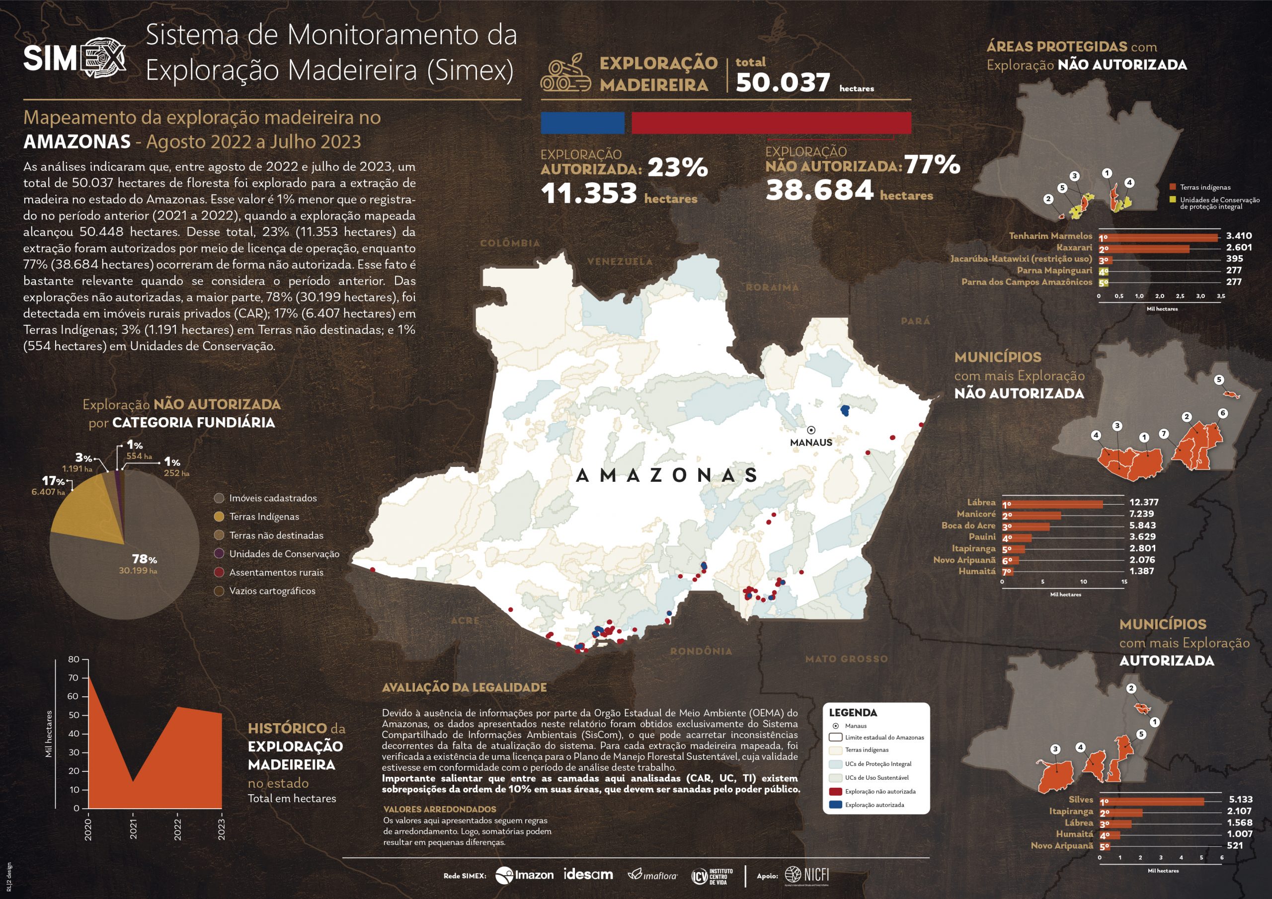 Infografico SIMEX A4 AMAZONAS ago2022 jul2023 PT scaled - Sistema de Monitoramento da Exploração Madeireira (Simex): Mapeamento da exploração madeireira no Amazonas – Agosto 2022 a Julho 2023