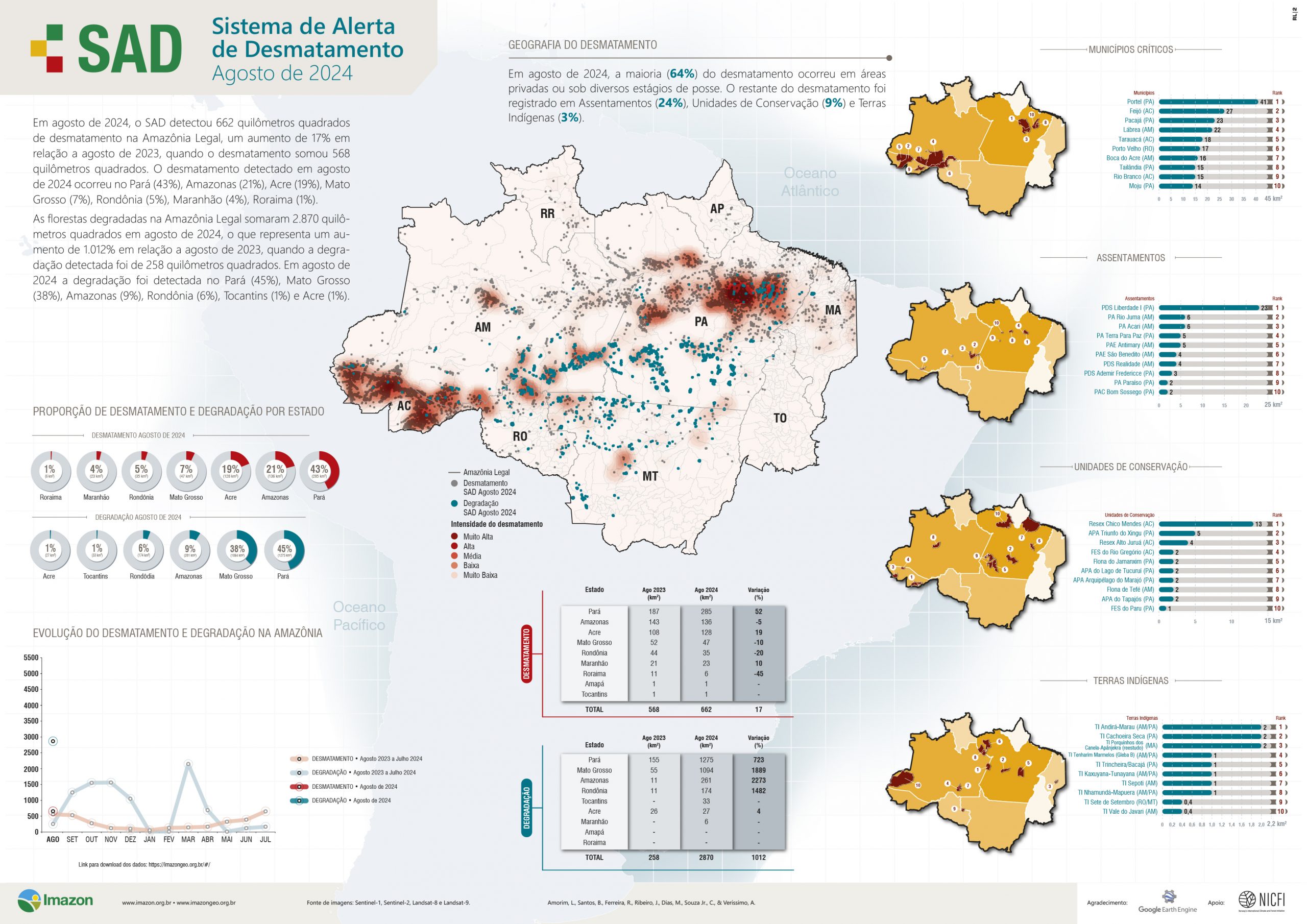 SAD Agosto 2024 scaled - Sistema de Alerta de Desmatamento (SAD) – Agosto de 2024