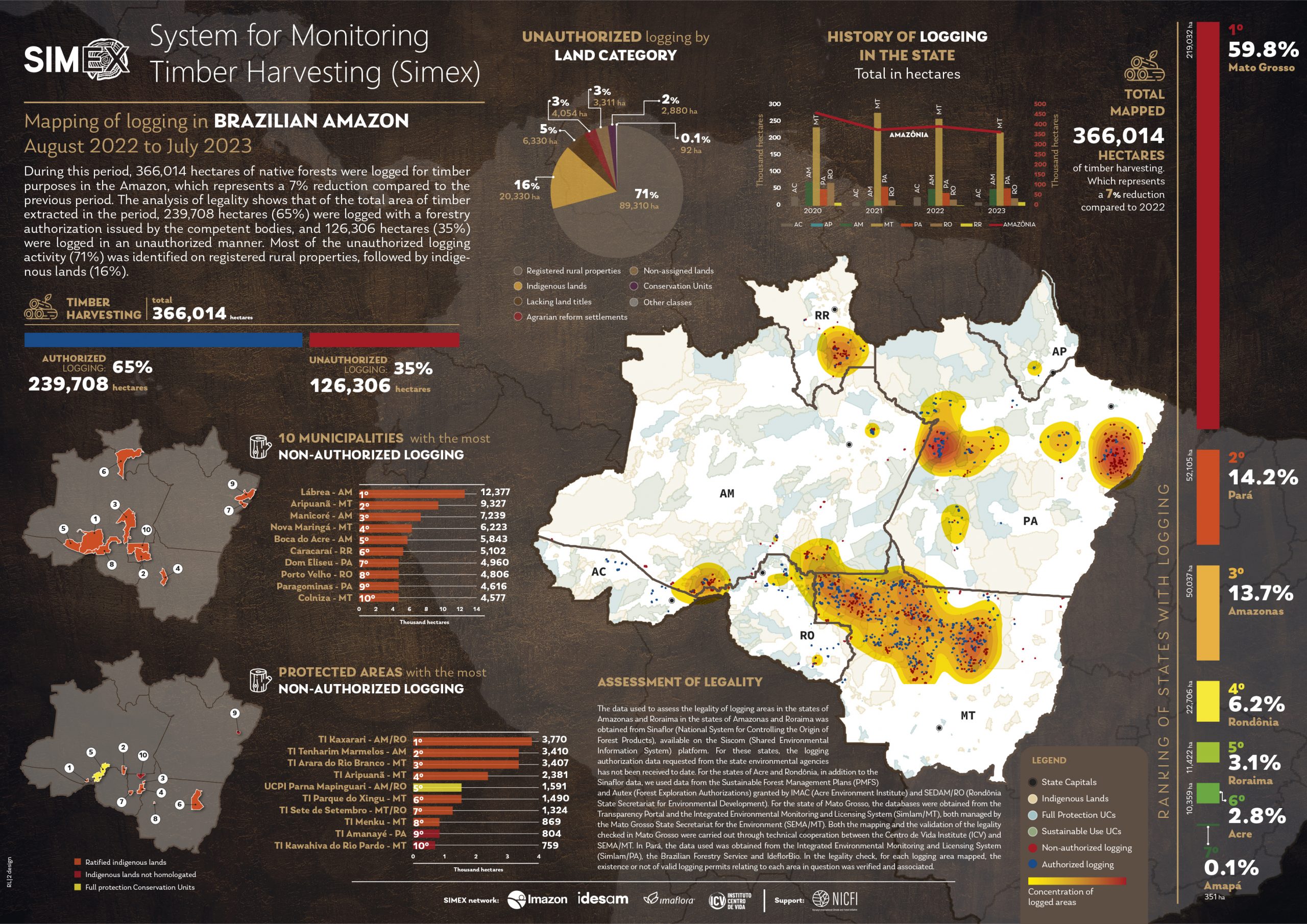 Simex Amazonia 2024 EN 1 scaled - System for Monitoring Timber Harvesting (Simex): Mapping of logging in the Brazilian Amazon – August 2022 to July 2023
