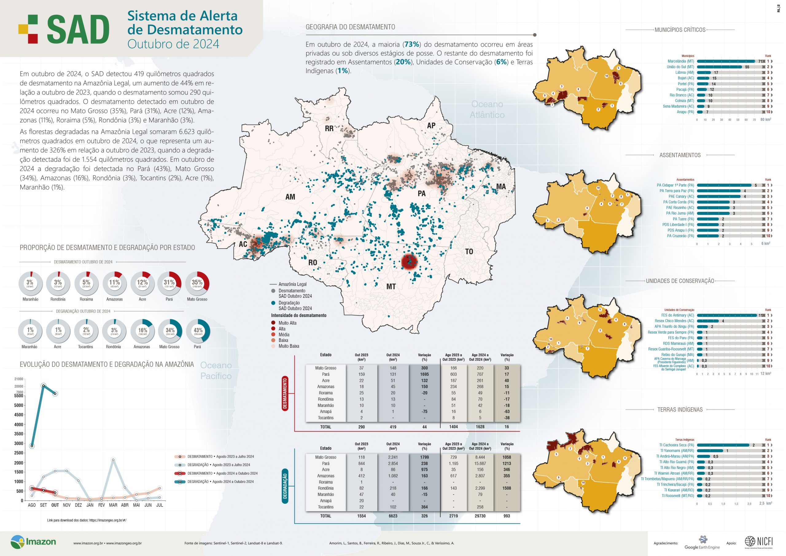 SAD Outubro 2024 scaled - Sistema de Alerta de Desmatamento (SAD) – Outubro de 2024