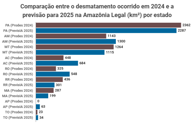 Captura de tela 2024 12 16 081039 - PrevisIA: inteligência artificial aponta 6,5 mil km² com risco de desmatamento na Amazônia em 2025