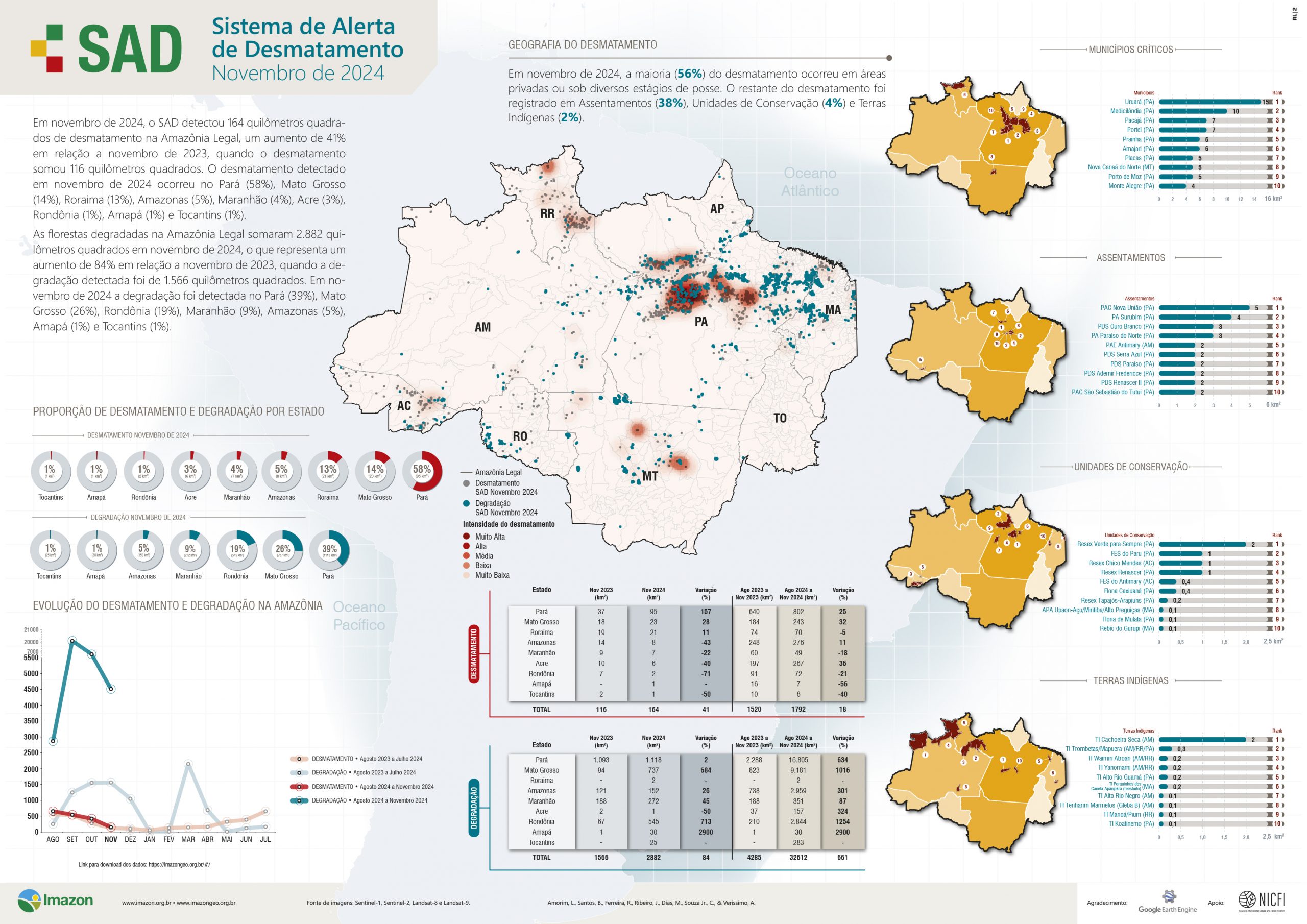 INFBoletimSAD Nov2024 A4 297x210 WEB scaled - Sistema de Alerta de Desmatamento (SAD) – Novembro de 2024